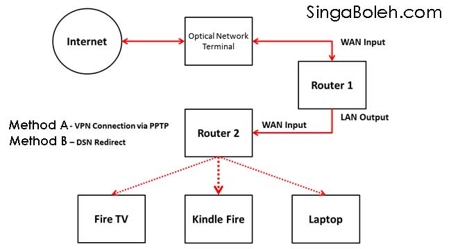 vpn-for-fire-tv1